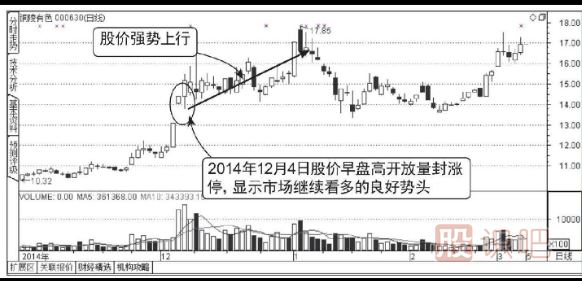 早盘放量涨停的后期走势分析