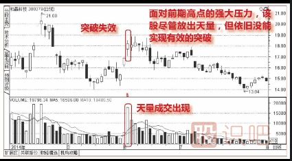 股票上升途中天量突破图形（图解）