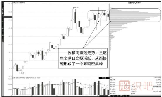 怎么看筹码分布图详解（图解）