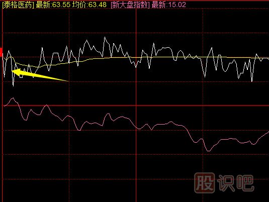 集合竞价时大幅高开的盘口意味着什么？