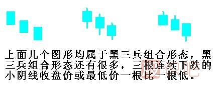 黑三兵<a href=https://www.gupiaozhishiba.com/jszb/K/ target=_blank class=infotextkey>K线图</a>形态（图解）