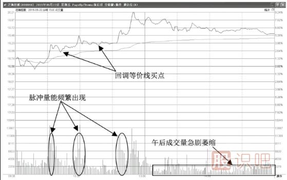 <a href=https://www.gupiaozhishiba.com/jsfx/fs/ target=_blank class=infotextkey>分时图</a>上午拉升形态-盘脉冲放量拉升型