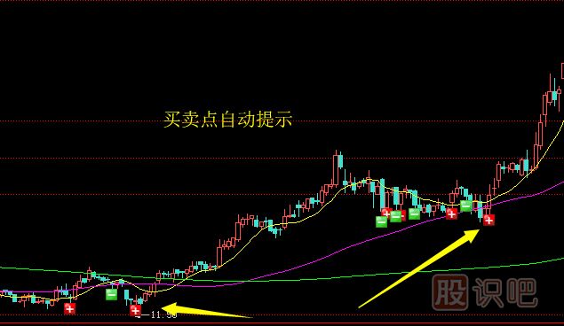 卖出股票的技巧-止盈卖出法