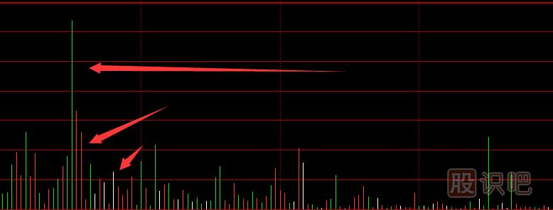 分时图成交量颜色设置,分时图成交量红绿白柱子什么意思