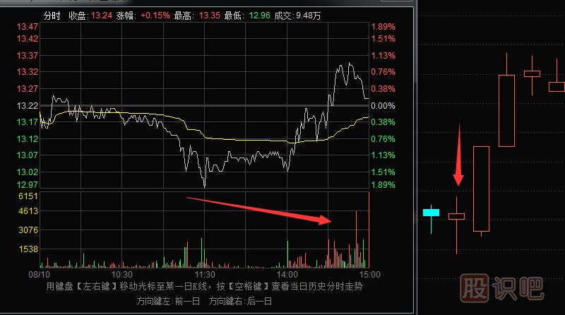 怎么分辨长下影的好与坏-