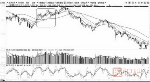 移动平均线的每条均线使用技巧（图解）