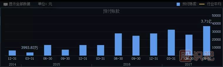 如何分析一只股票的未来涨幅空间及长线选股技巧