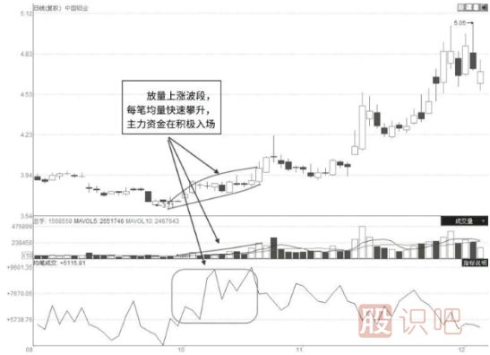 短线放量企稳形态与短线突破前的形态特征（图解）