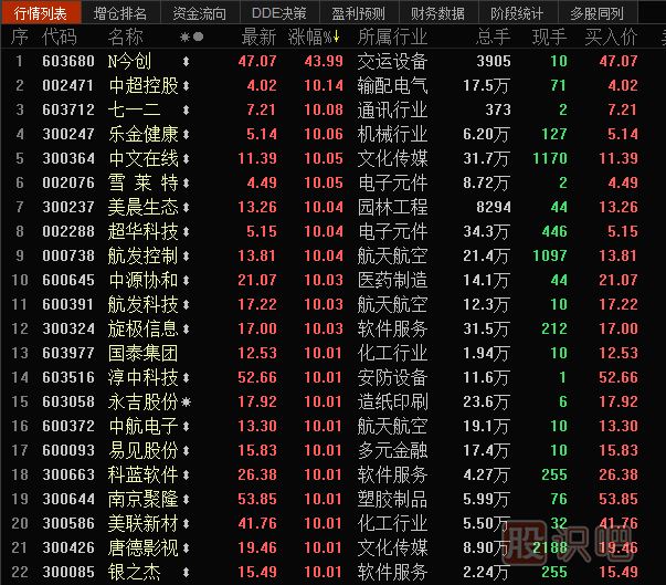 短线如何捕捉龙头股