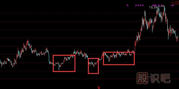 股票底部特征与形态-股票走势分析