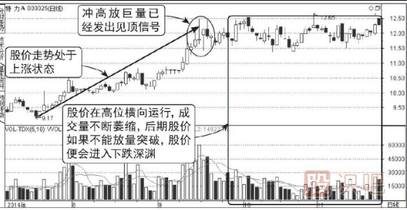 怎么分析高位缩量的股票