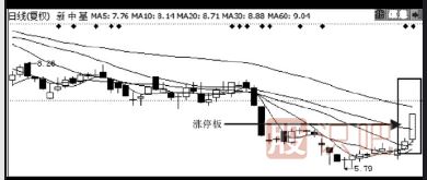 如何分析股票的公告是<a href=https://www.gupiaozhishiba.com/GPRM/sy/1730.html target=_blank class=infotextkey>利好</a>还是利空-炒股入门知识