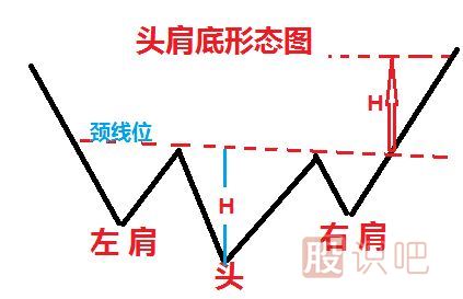 股票底部特征与形态-股票走势分析