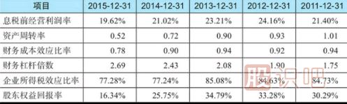 股东权益回报率分析-股东赚钱的股票才是好股票