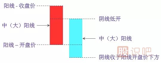 倾盆大雨<a href=https://www.gupiaozhishiba.com/jsfx/K/ target=_blank class=infotextkey>K线</a>组合<a href=https://www.gupiaozhishiba.com/cgjq/xg/ target=_blank class=infotextkey>选股</a>技巧