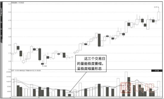 怎么看成交量-成交量指标的各种形态详解