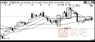 主力是怎么诱惑散户来接盘的？