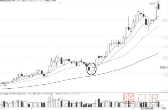 多个K线组合形态中的<a href=https://www.gupiaozhishiba.com/GPRM/sy/1408.html target=_blank class=infotextkey>超级短线</a>战法