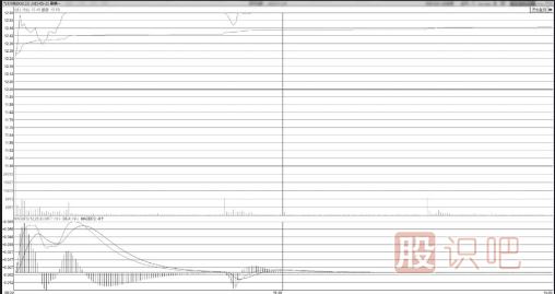 高点平走型早盘厂字板【技术形态】