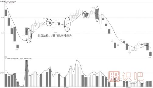 永远的短线操盘线-5日均线