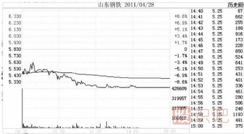 跌停板出货是一只股票下跌开始的最大风险