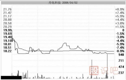 主力用跌停洗盘持股者应该如何面对？