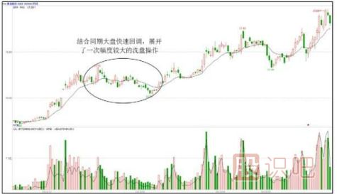 强资金小洗，弱资金大洗-洗盘手法介绍