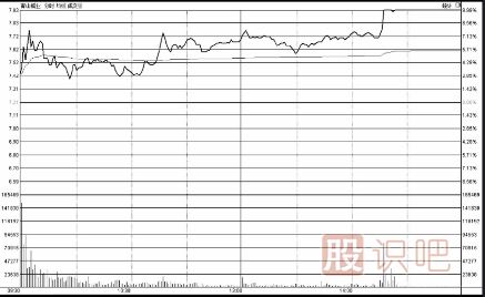 分时图买入形态-突破第二平台时的买点技巧