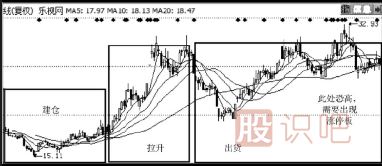 主力是怎么诱惑散户来接盘的？