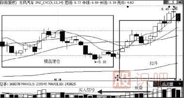 股票买点介绍--突然放量买入技巧