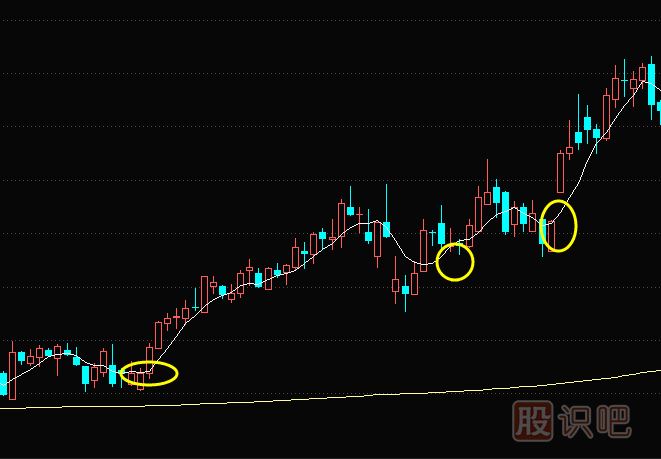 5日移动均线转头向上后的短线买入机会