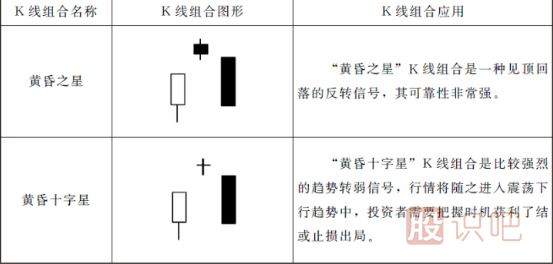 15种最可靠的卖出K线图形态（图解）