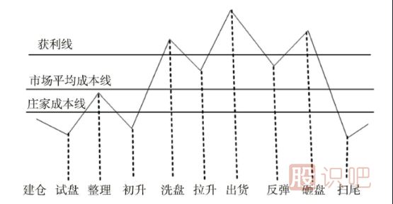 如何分析股票的底部-从筑底的个股中寻找机会