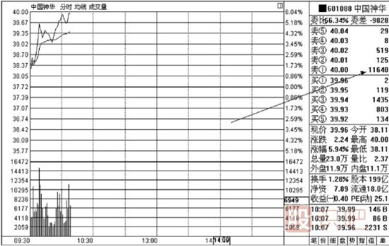 主力<a href=https://www.gupiaozhishiba.com/jsfx/pk/ target=_blank class=infotextkey><a href=https://www.gupiaozhishiba.com/GPRM/sy/937.html target=_blank class=infotextkey>盘口</a></a>的挂单及撤单<a href=https://www.gupiaozhishiba.com/GPRM/sy/1878.html target=_blank class=infotextkey>操盘手</a>法解读