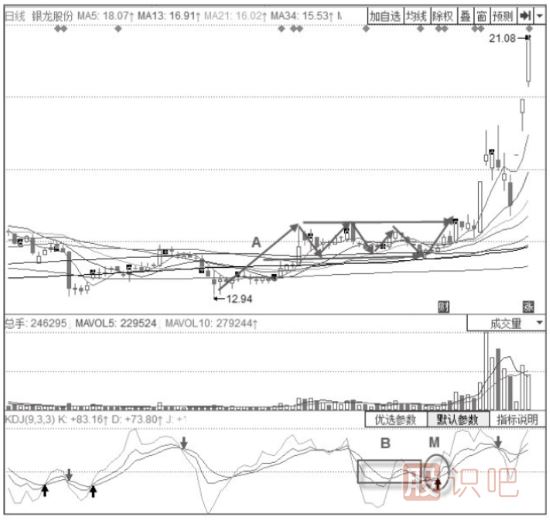 KDJ指标+旗形震荡整理形态分析解读