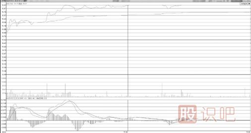 跳空突破时涨停板上数次裂口形态分析法