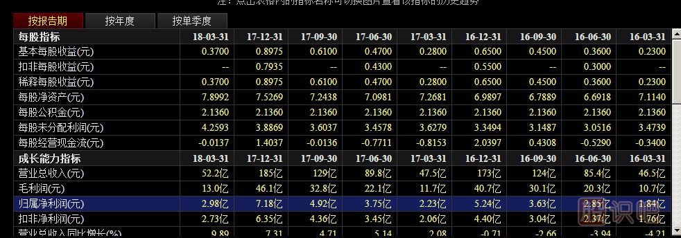 公司理财类投资活动现金流入和流出