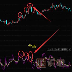 股票技术分析之KDJ顶<a href=https://www.gupiaozhishiba.com/GPRM/sy/1785.html target=_blank class=infotextkey>背离</a>