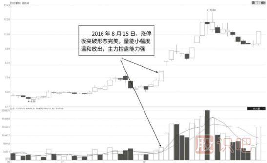 从成交量特征中抓即将拉升的股票-成交量选股技巧