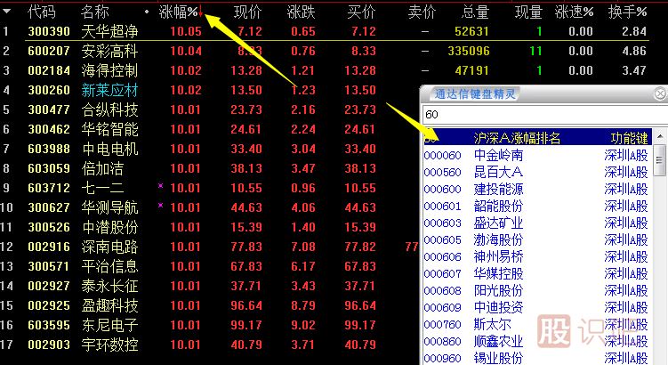 炒股看盘方法与技巧大全