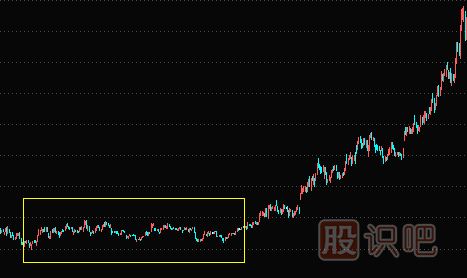 主力建仓手法及过程讲解（图解）