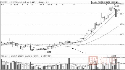 经典分时图形态-解析向下突袭的裂缝波