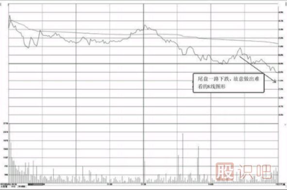 分时图走势分析-收盘前快速下砸形态