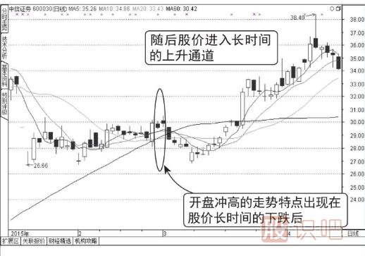 分时图的洗盘走势（图解）