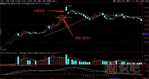 一套完整的股票买卖点交易技术