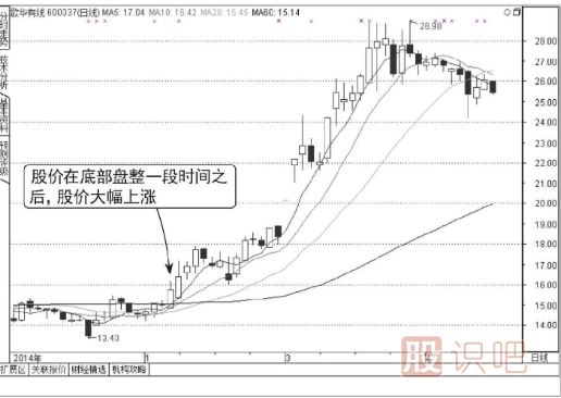 分时图最稳的买入点（图解）