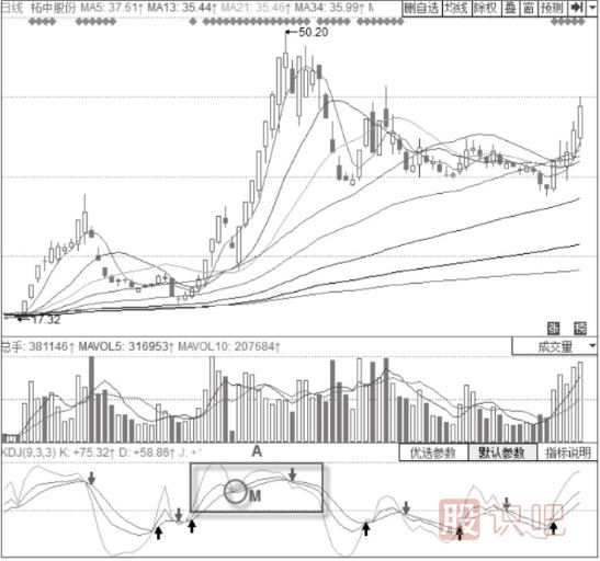 KDJ指标底部的确认-股价上涨趋势中的KDJ底部信号