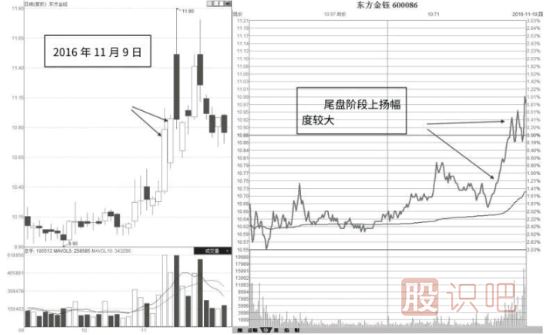 从成交量的变化寻找短线交易的机会