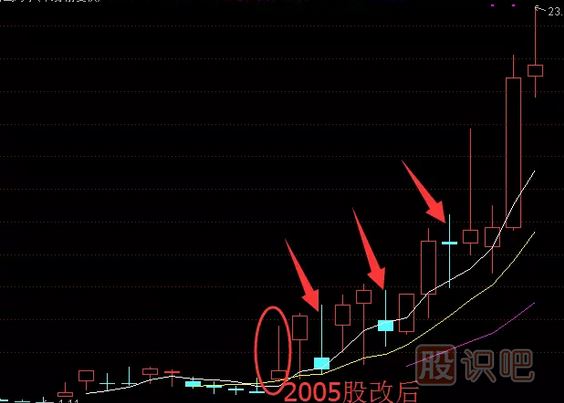 如何分析一只股票的未来涨幅<a href=https://www.gupiaozhishiba.com/GPRM/sy/1399.html target=_blank class=infotextkey>空间</a>及长线选股技巧