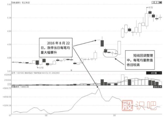 涨停后如何找买入点-什么样的涨停可以追？